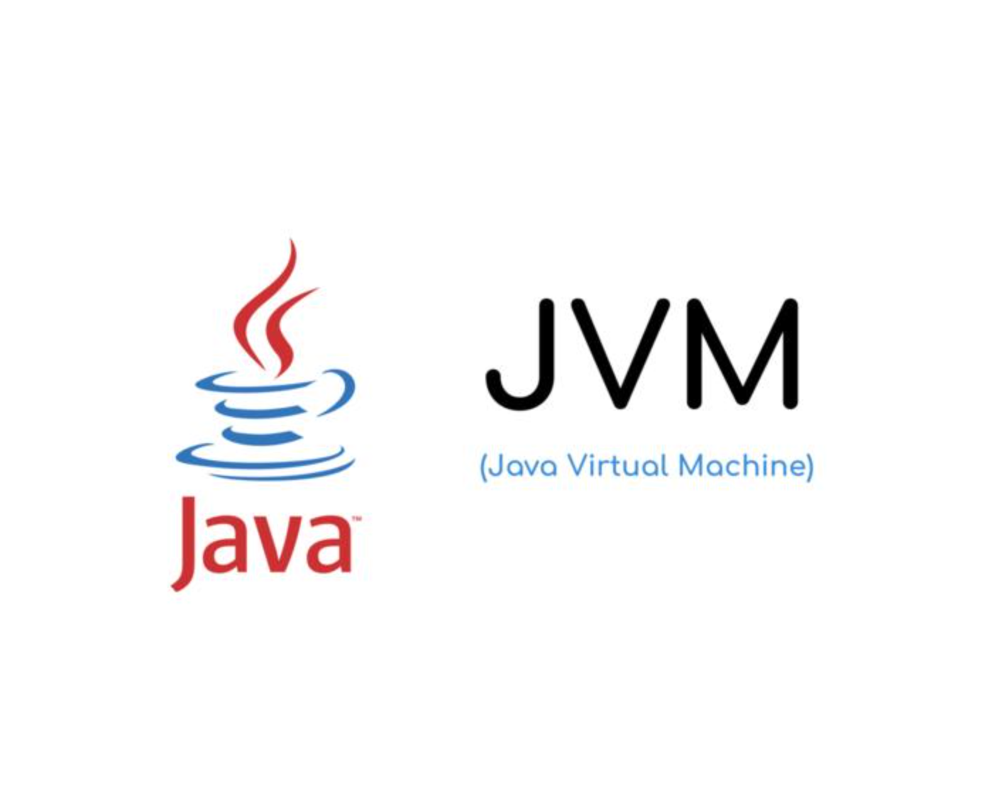 JVM 垃圾回收