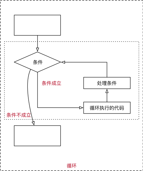 002_循环流程图.png