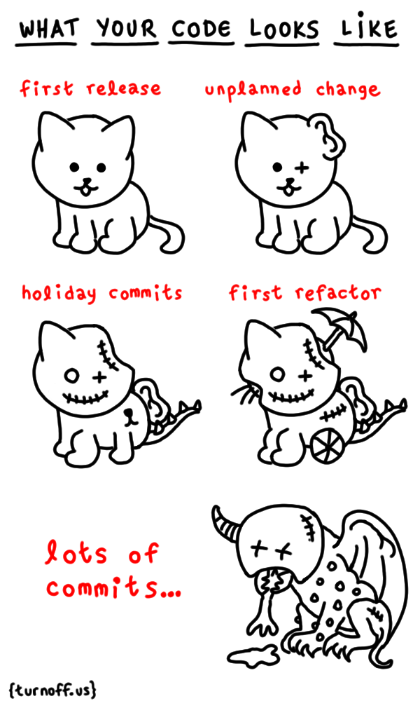 what your code looks like