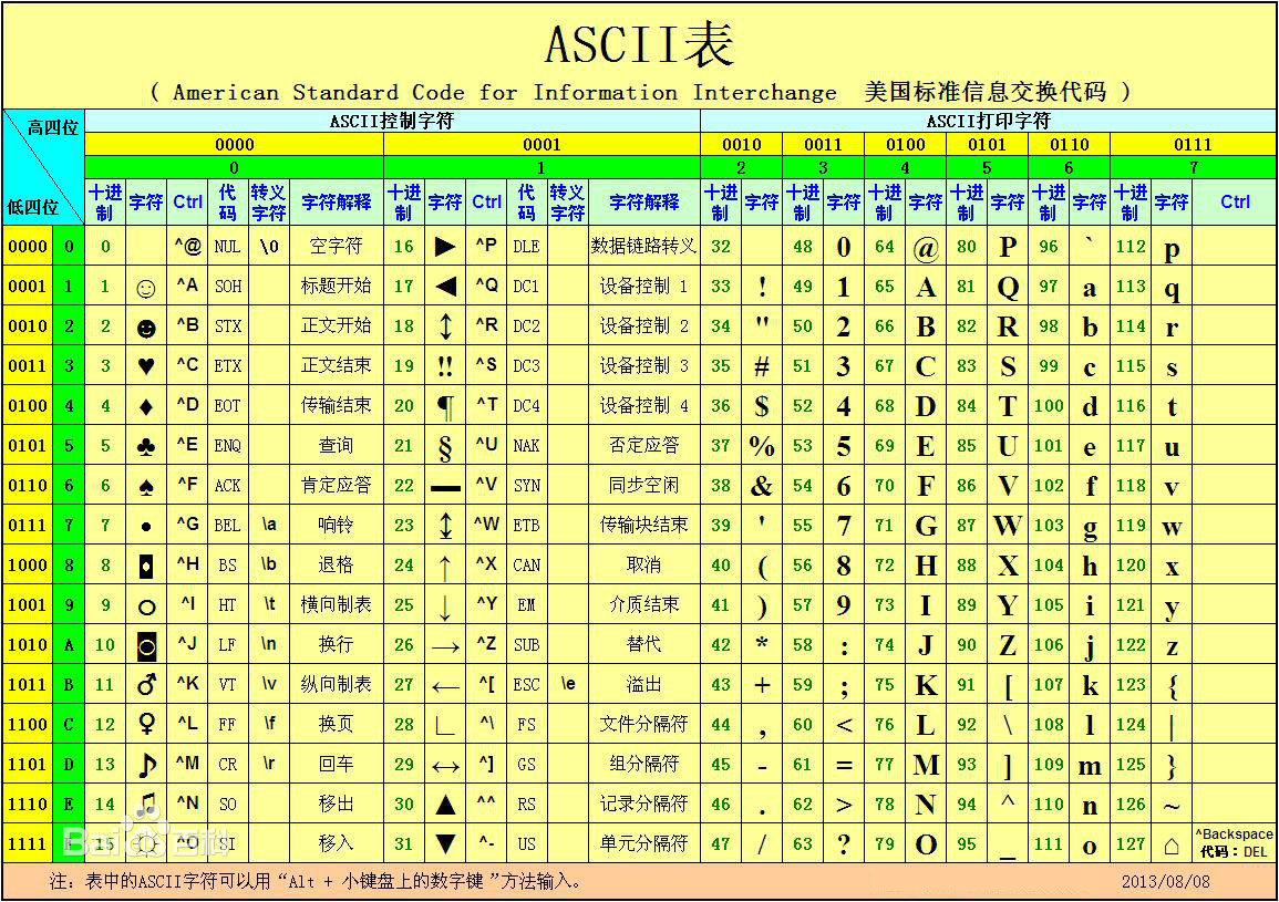 001_ASCII编码表1.jpg