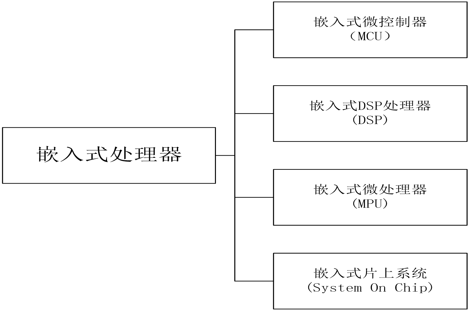 image-20200630223132466